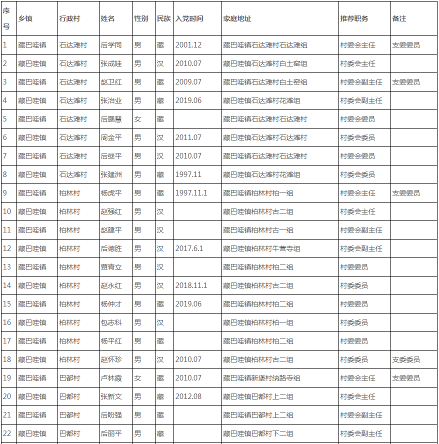 滚子营乡董庄村多少人口_天津庞各庄村多少人口(3)