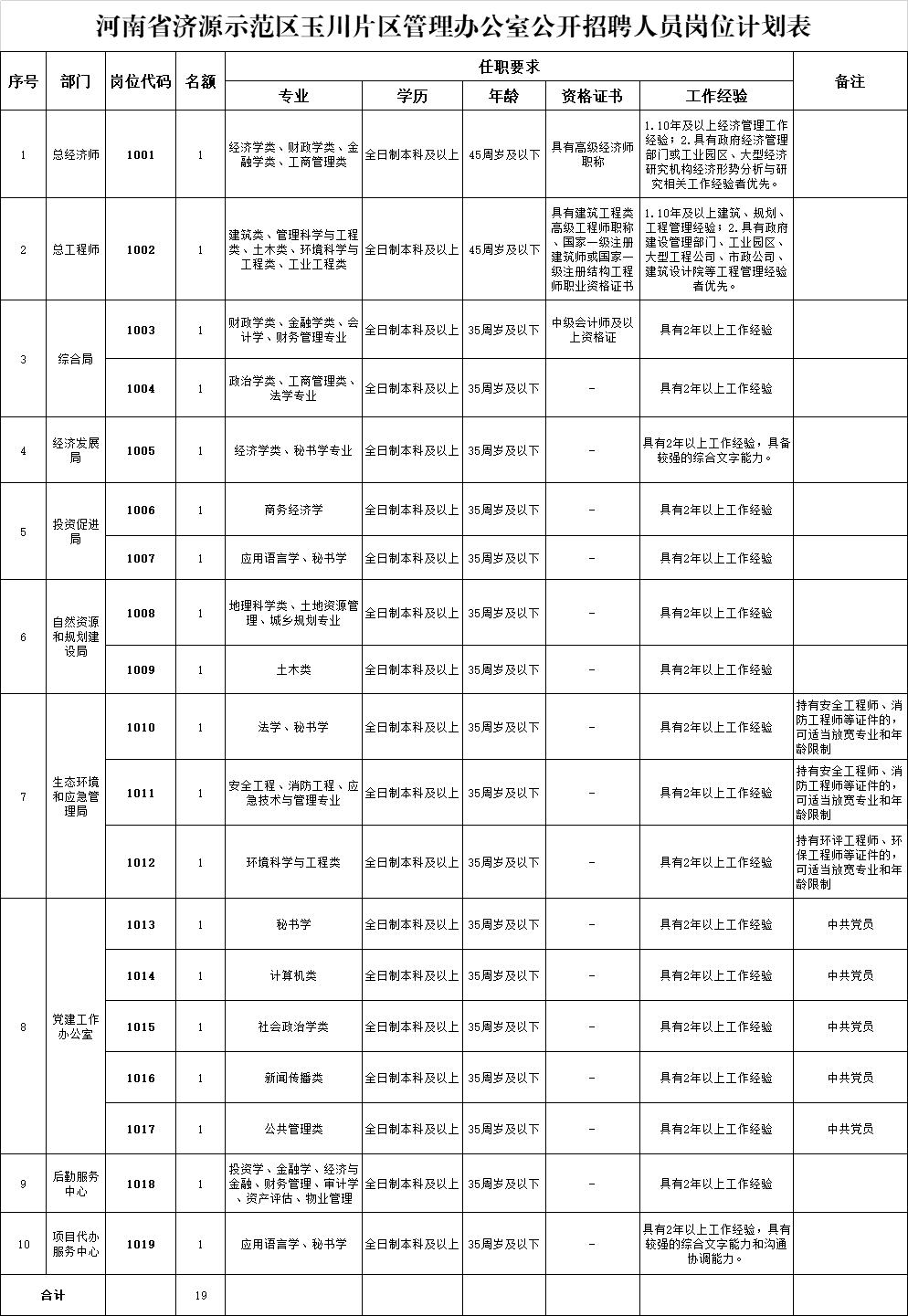 2021济源人口_2021济源牡丹园灯展