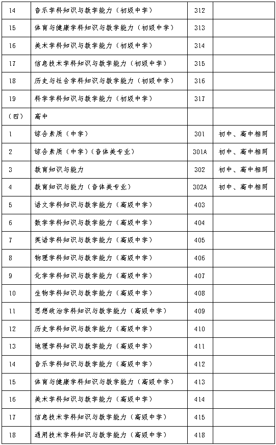 吉林省2021年上半年gdp(2)