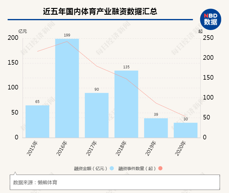 体育产业占到国家经济总量_体育生