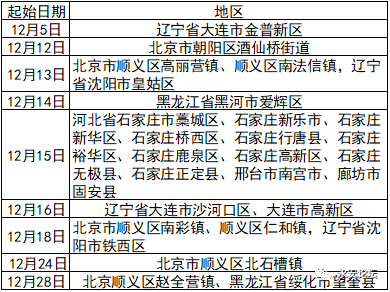 上门普查核酸人口_人口普查(3)