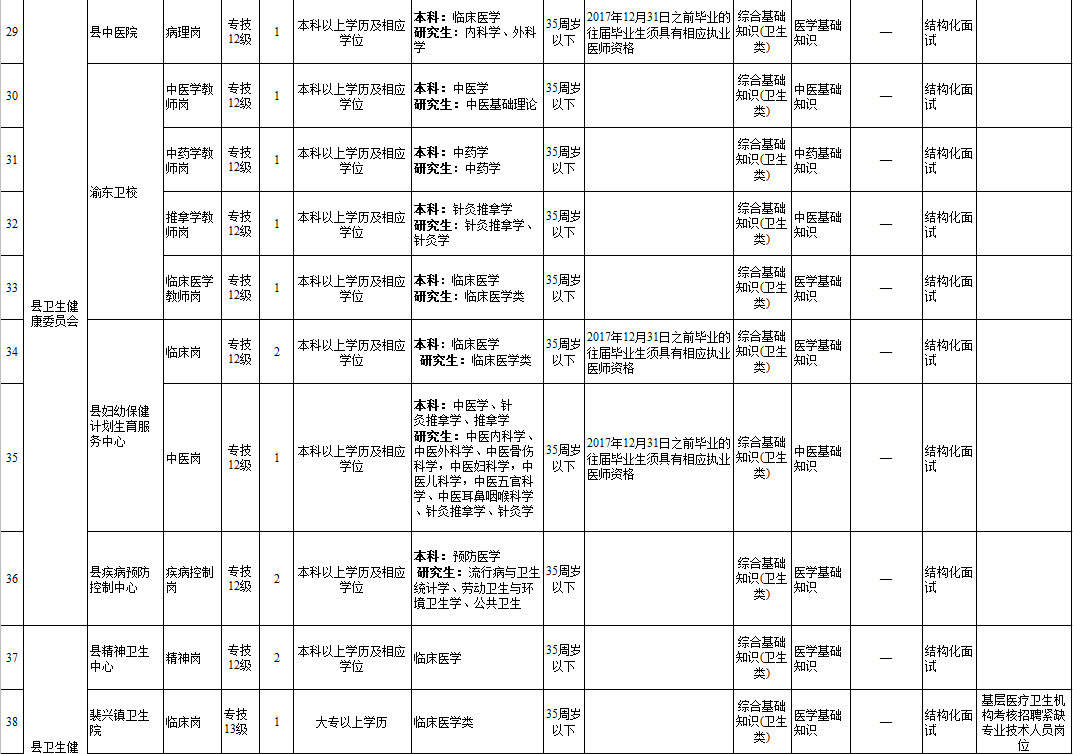 垫江县人口数据_垫江县人民医院图片(2)