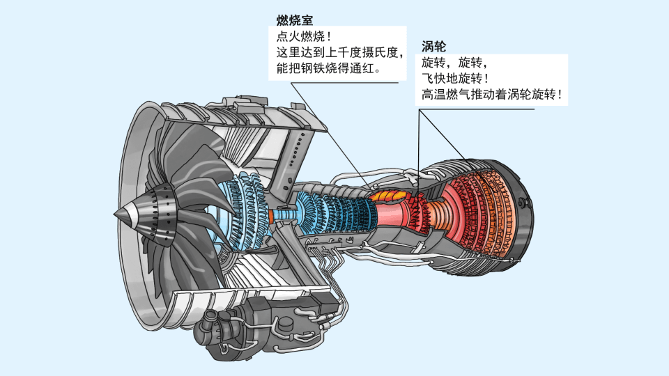 高性能|热障涂层成为高性能航空发动机必不可少的“防护服”