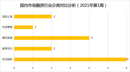 丰巢gdp