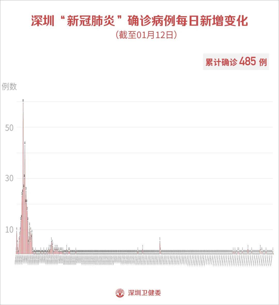 香港有多少人口2021年_香港2021年生肖表(2)