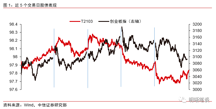 你需要担心政策转向吗?