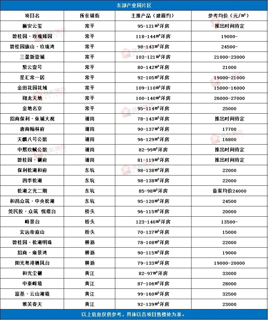 东莞各镇2020gdp数据_2020东莞各镇gdp排名