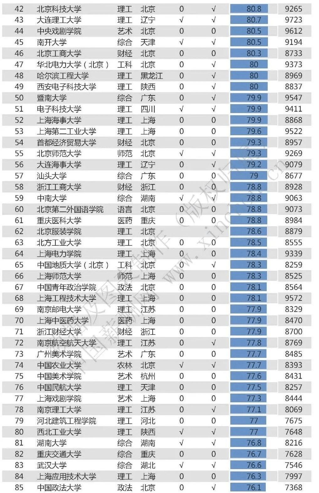 网快速排名(2)