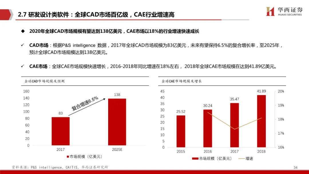 中国为什么没有工业软件 e07c700954614289ace5d669bea3b5d1.jpeg