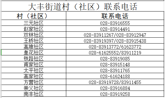 社区人口登记_深圳到底有多少人口