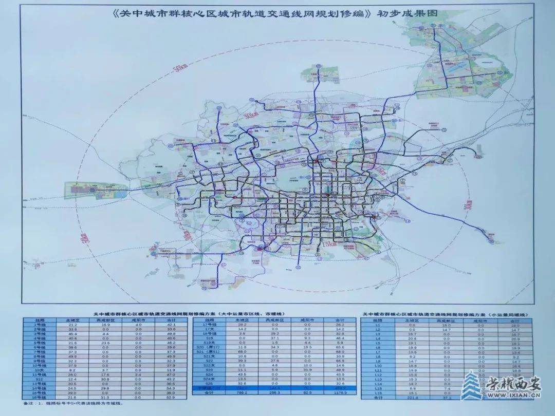 17条地铁线,8条市域线,最新曝光2050年西安地铁线路图