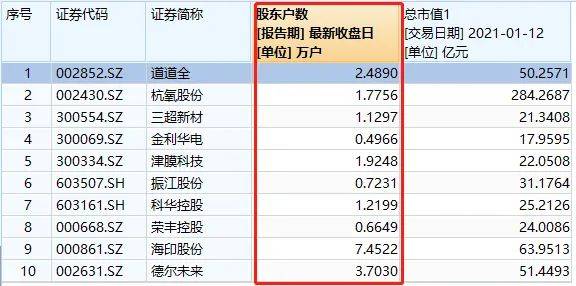 闪蒙人口排名_人口老龄化图片(3)