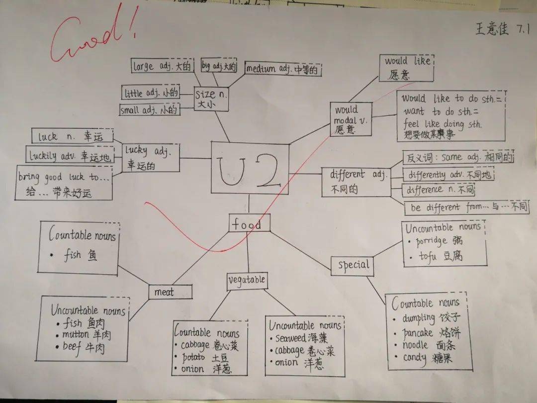 思维导图来帮忙——走进二十三中学初二英语组的词汇思维导图