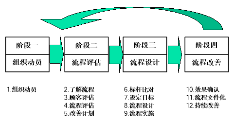 纯干货！最全解读之医院如何优化流程管理