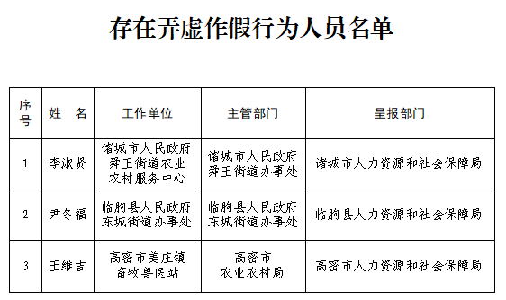 临朐实有人口_临朐哪个足疗店有美女
