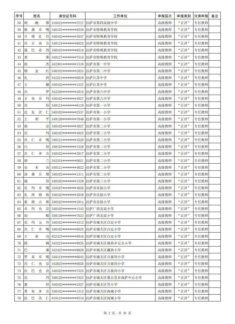 拉萨市人口 2021_拉萨市地图(2)