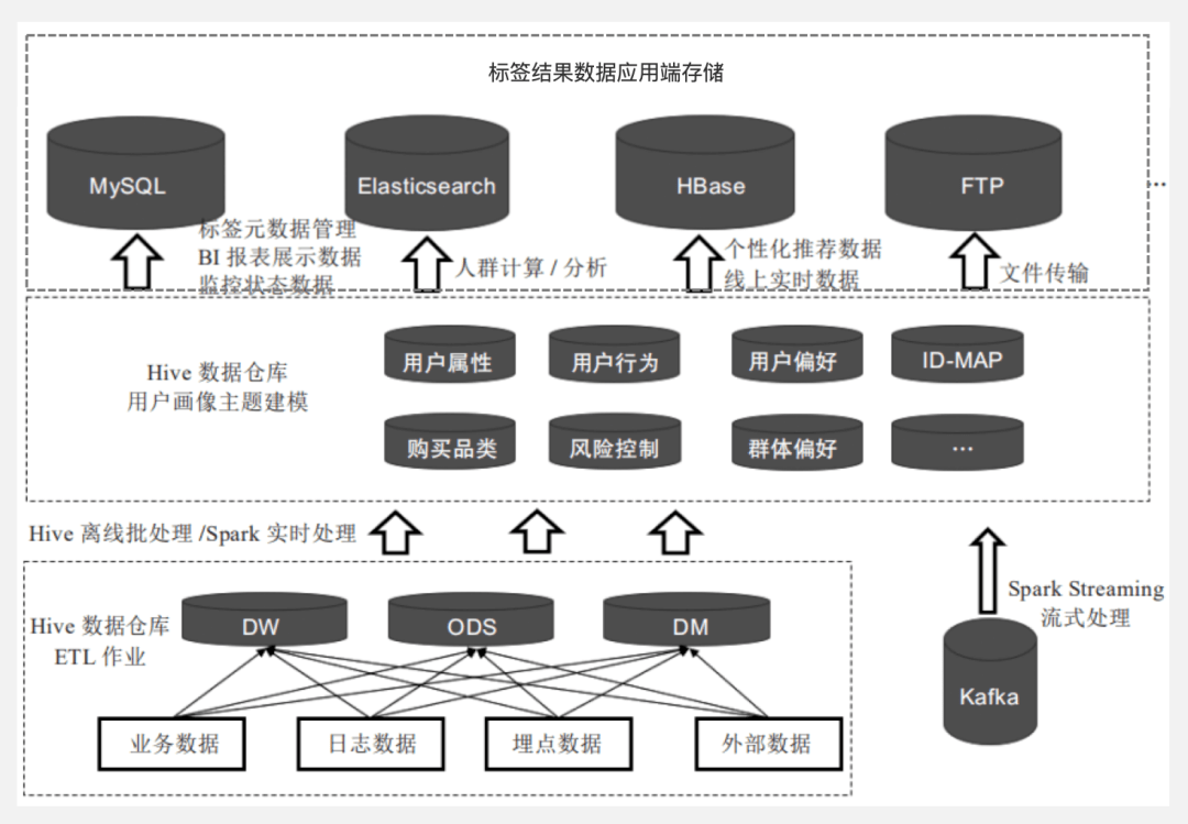 亳州数据库开发  第1张