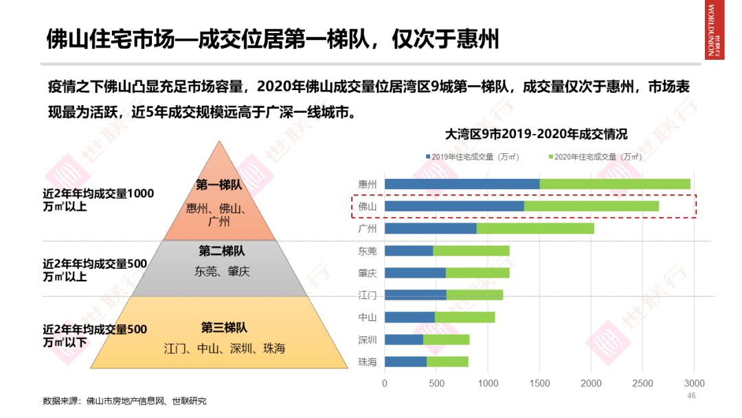 2020年佛山市总GDP_佛山市惠景小学2010年(2)