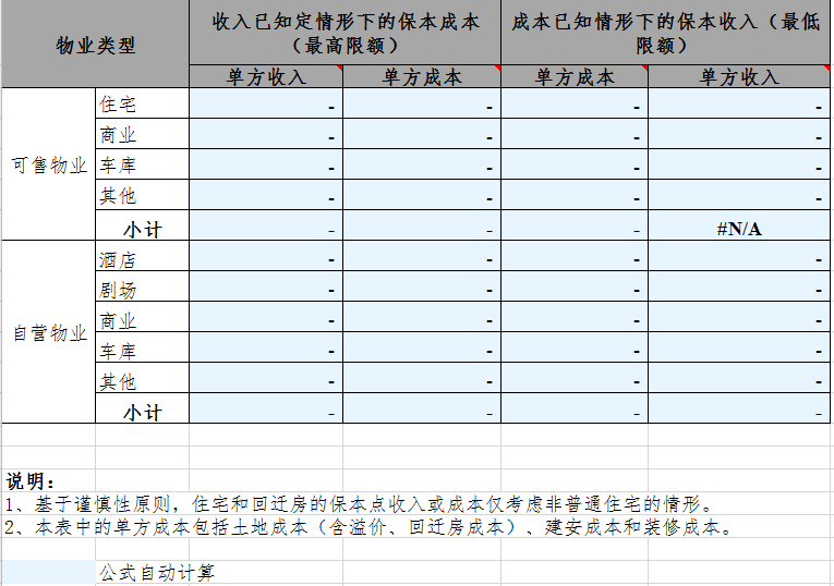 项目测算表怎么搭_老师怎么画(2)