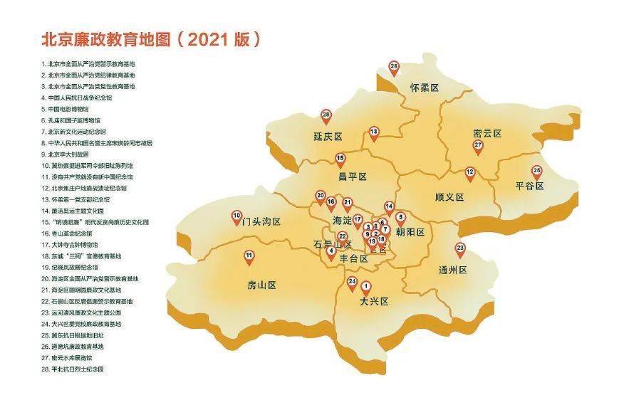 建议收藏!北京廉政教育地图(2021版)
