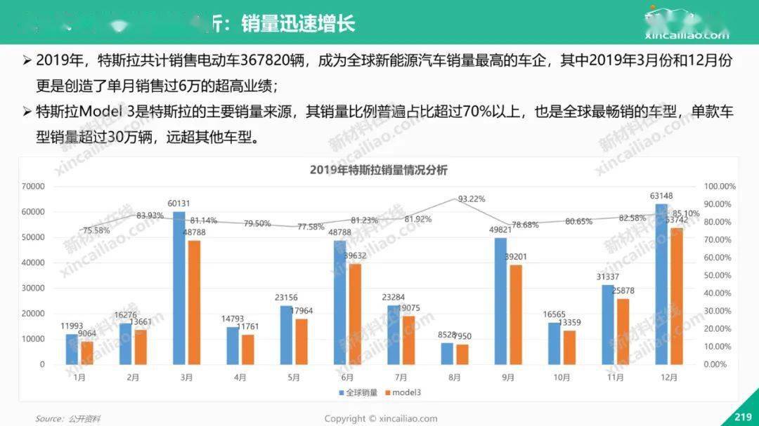 绝对干货|2021年全球新能源汽车产业发展趋势报告