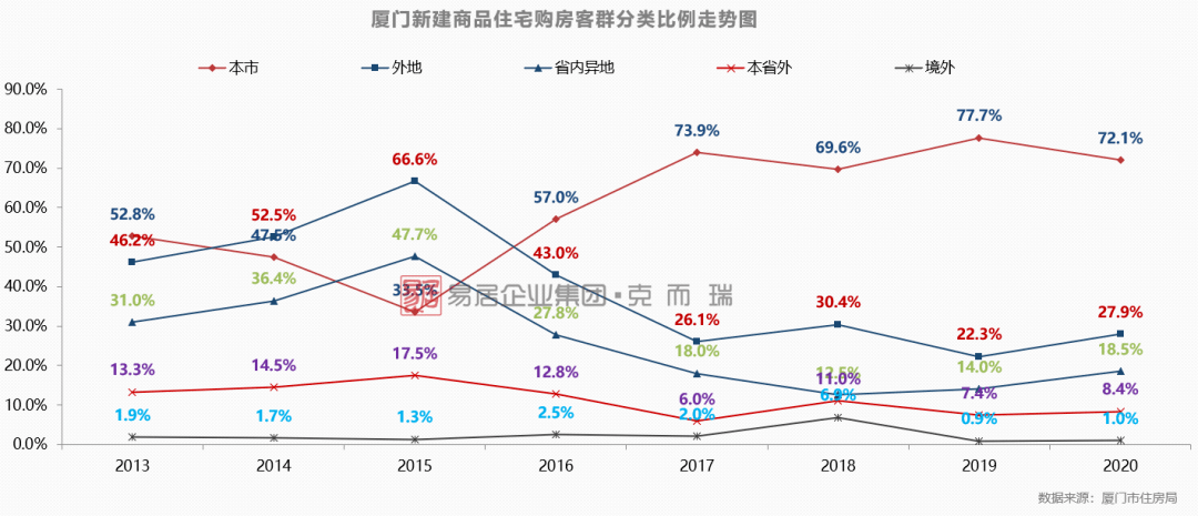 国企央企占gdp_混改(2)