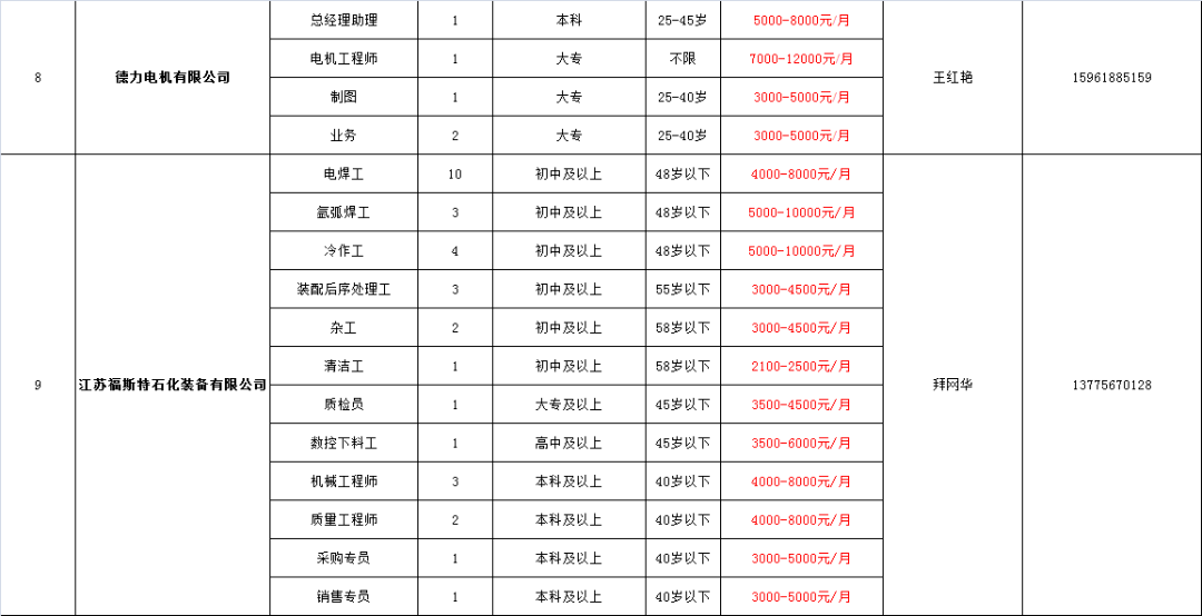 姜堰区人口有多少_刚刚,姜堰人口数据公布 男女比例竟是......(2)