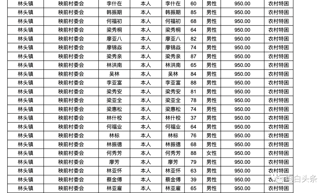 2021各省贫困人口_加拿大各省人口密度图(2)