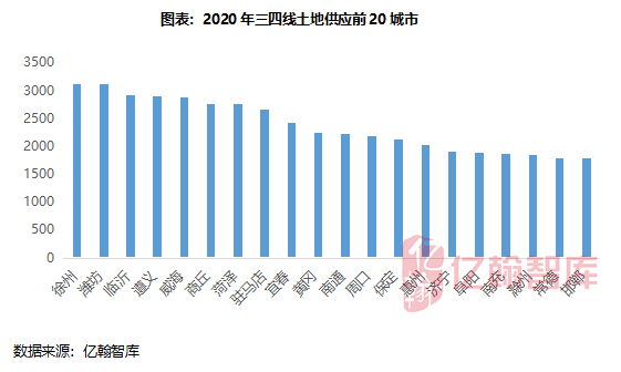 2020重庆GDP增长率同比_中国历年gdp增长率图(3)