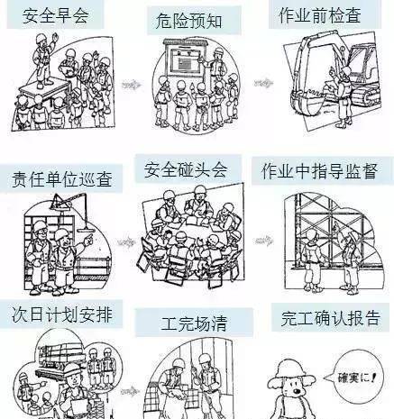 你知道日本工地死亡1人的处罚是什么吗?安全管理这么严谨不得不服