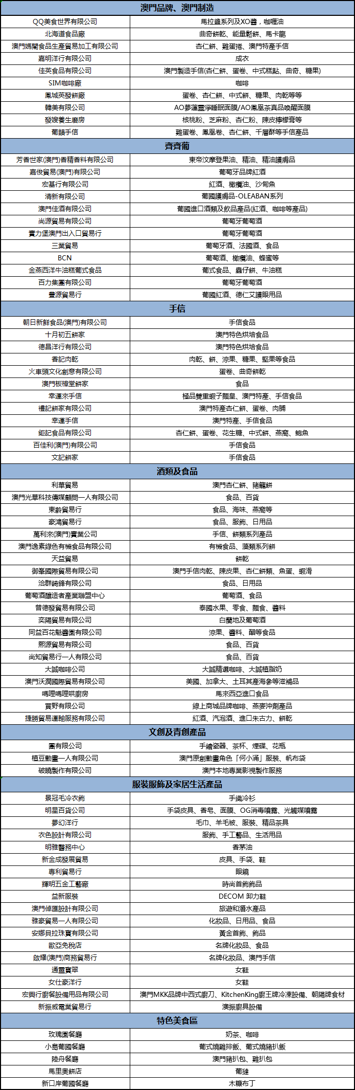 可以提前写份购物单了2021澳门广州缤纷产品展商品目录在此