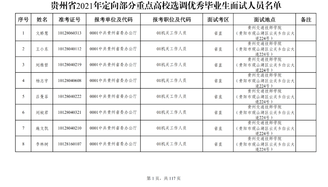 凯里人口2021_2021年凯里众多新楼盘启动,还没买房的人要注意这些事项