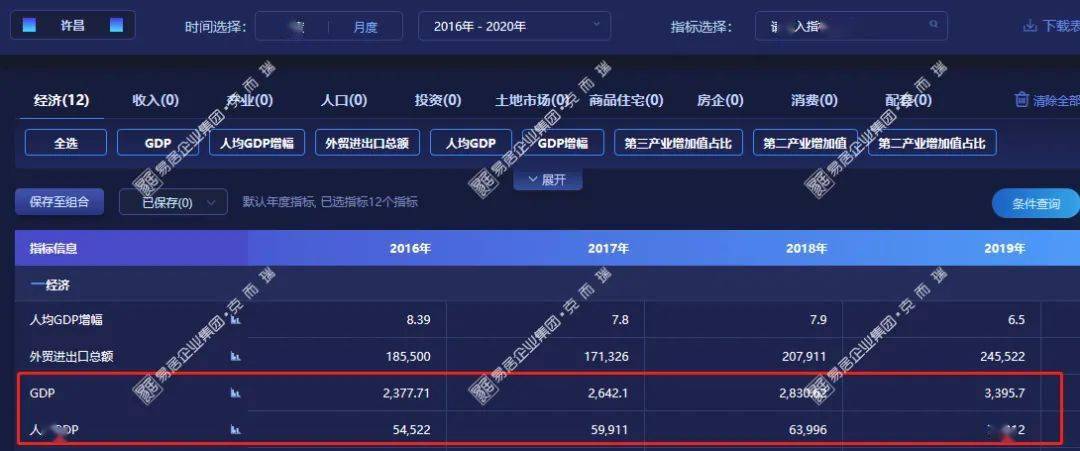 许昌人均gdp(3)