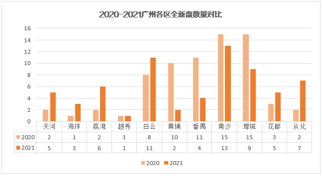 江阴2021gdp能超过昆山吗_2019年江阴GDP 还是没能超越昆山啊