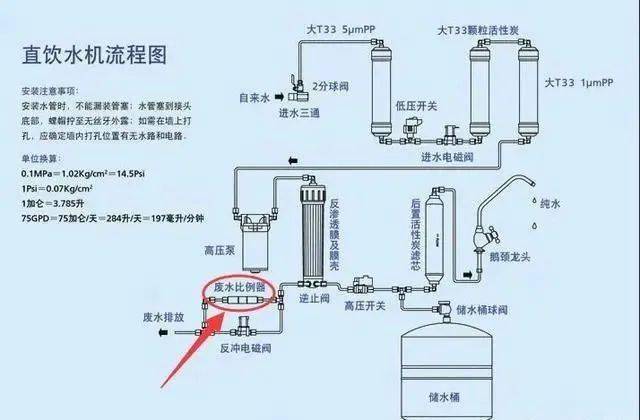 净水器废水很费水那是你没买对难怪水费贵