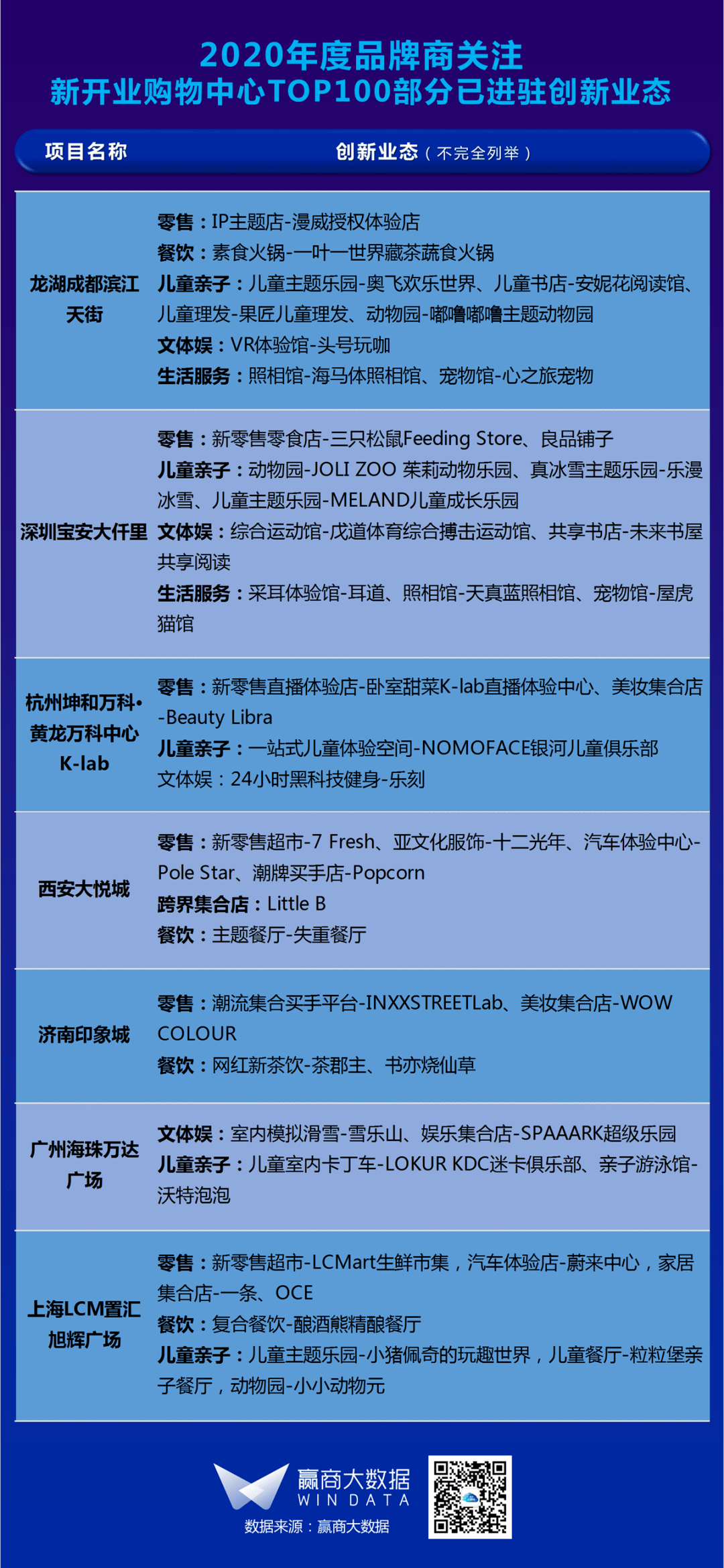 开店排行榜_护肤品开店排行榜选择全美开启肌肤护理新时代