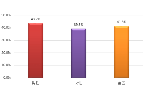 拱墅区人口负增长_拱墅区地图(2)