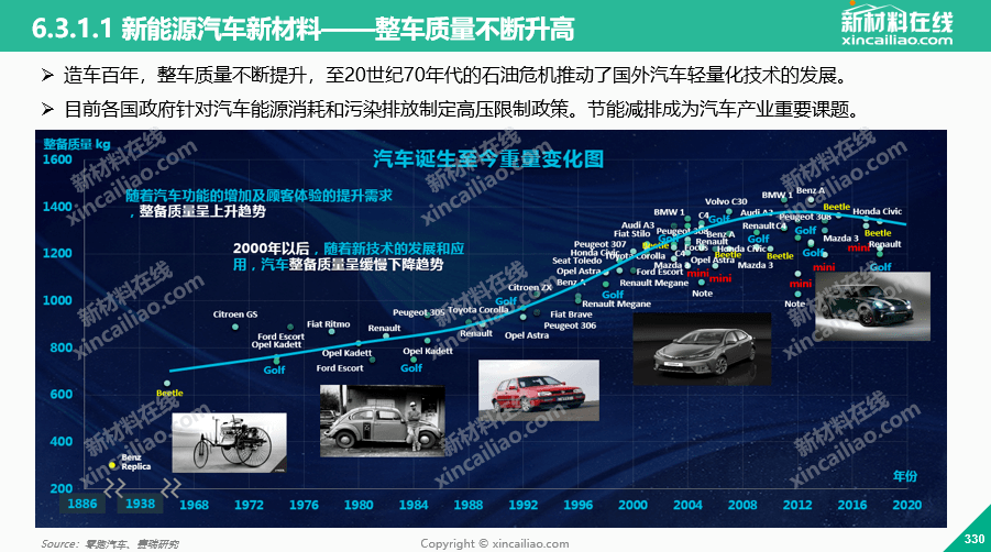 新材料在线 03 推陈出新,重磅推出《2021年全球新能源汽车产业发展