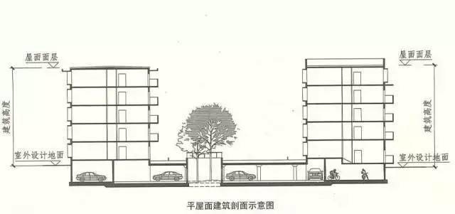 女儿墙的平屋面)时,建筑高度应为建筑室外设计地面至其屋面面层的高度