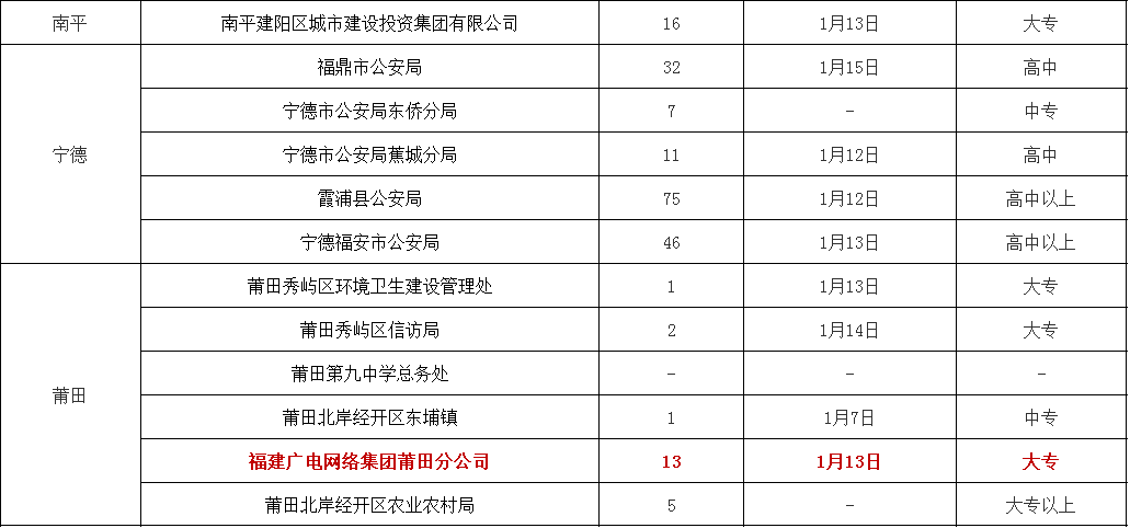 福州人均月收入多少_福州盛辉物流电话多少(2)