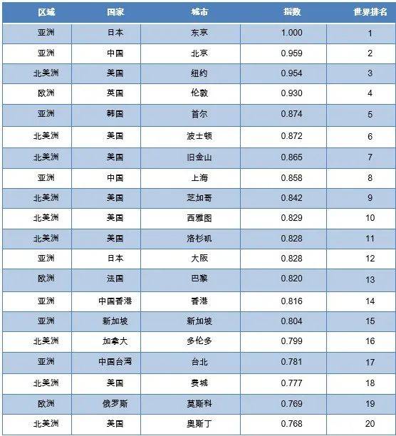 北京科技公司排名_北京科技大学
