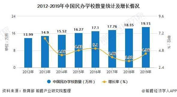 中国2020年教育占gdp多少_2017幼教行业数据分析表,你认为未来会如何发展(3)