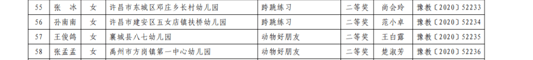 
喜报！许昌15名老师拿下省一等奖！_乐发IIapp(图14)