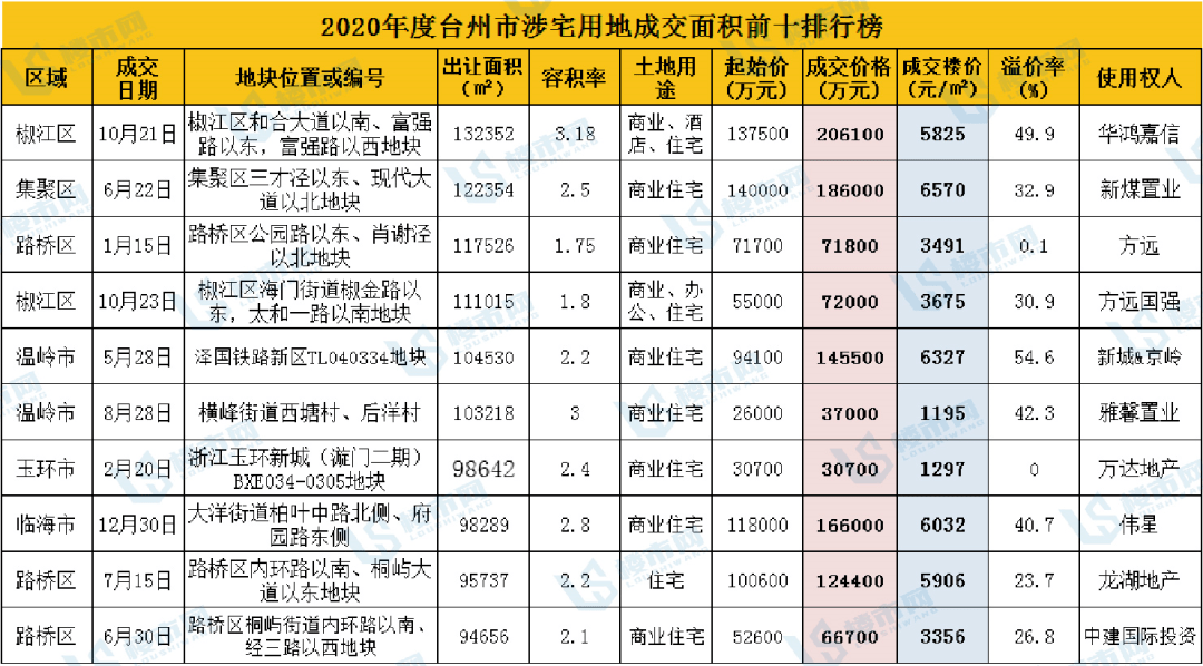 2020台州人口_台州人口2019总人数口