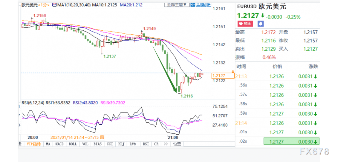 欧元区GDP2020_欧元硬币(3)