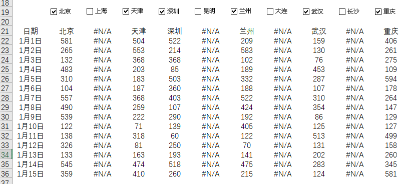 但是还可以多做一个控件,让图表可以以某个城市作为参考并高亮显示