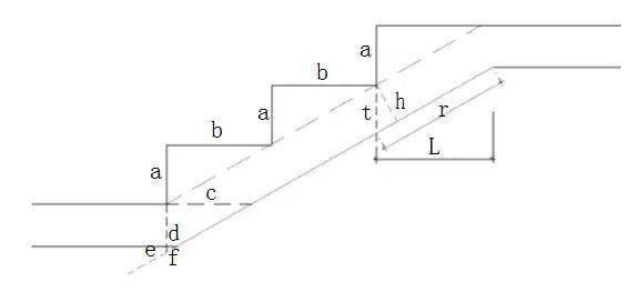 各种楼梯的计算公式