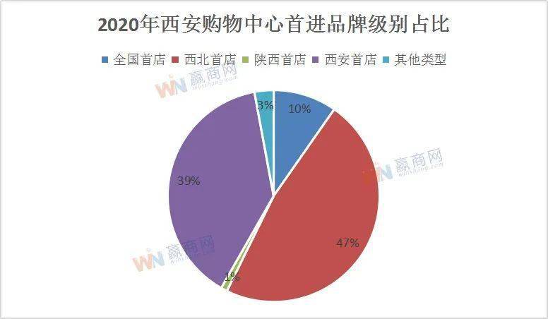 2020年西安市长安区_2020年中欧班列长安号实现跨越式增长