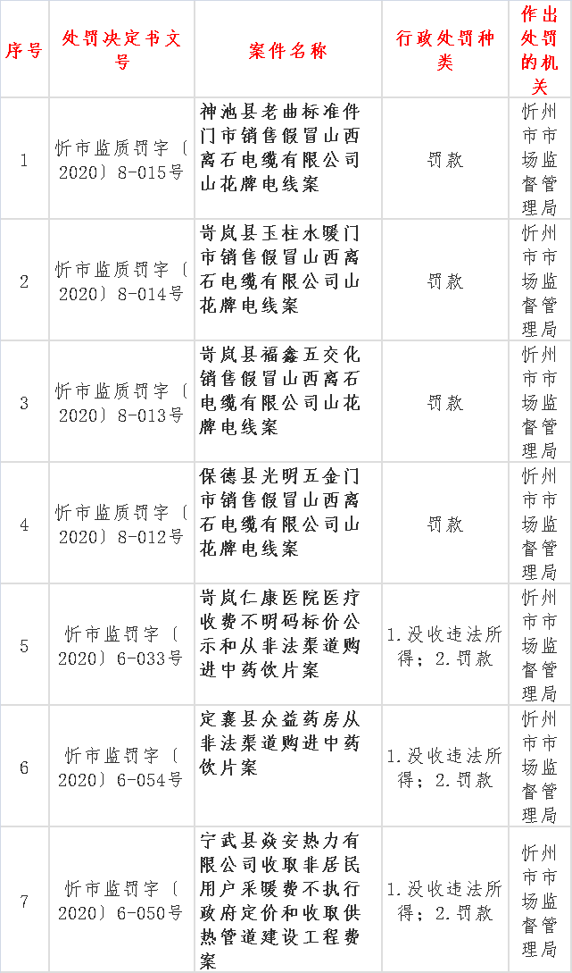 没收违法所得计入gdp吗