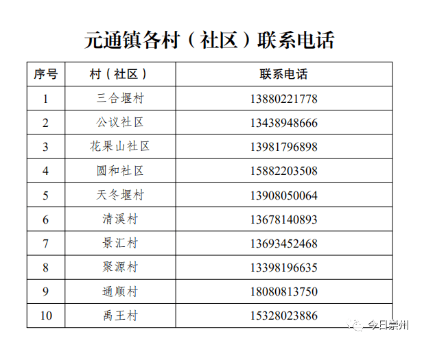 崇州市人口有多少_崇州市区常住人口有多少